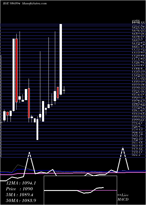  monthly chart 1040efl24