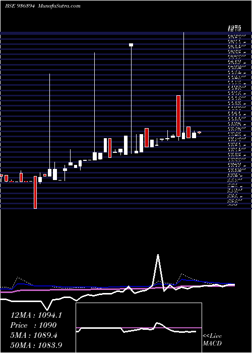  weekly chart 1040efl24