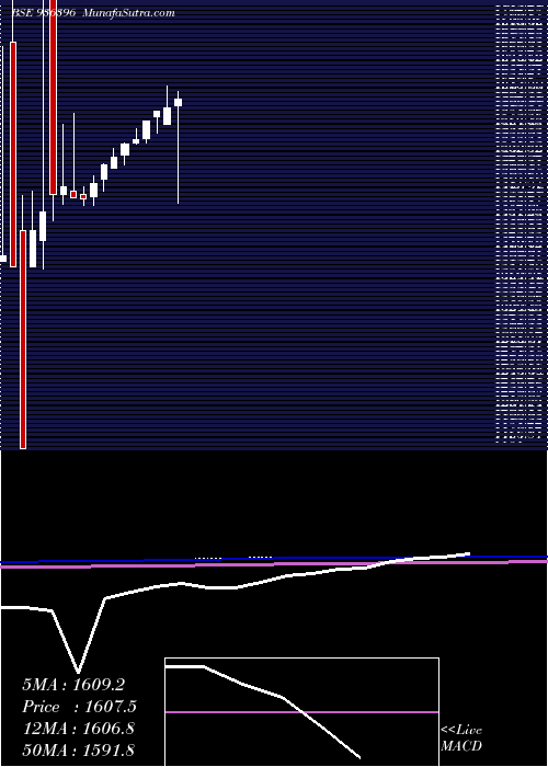  monthly chart Efl4jan19a