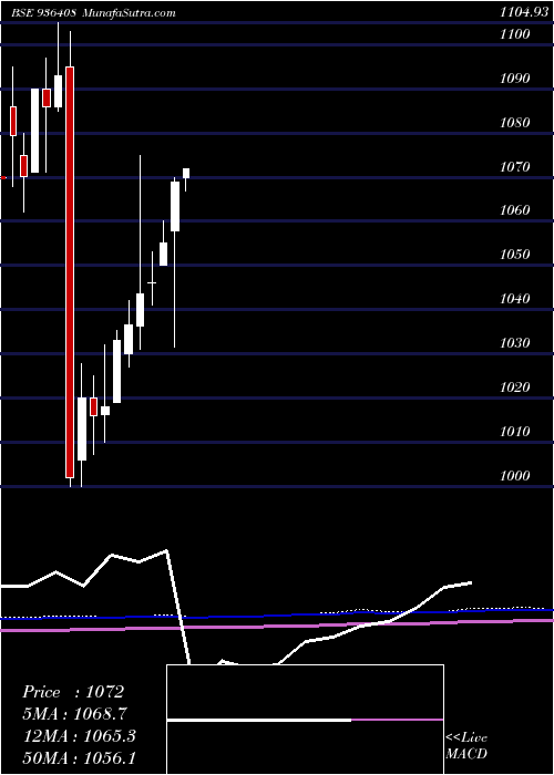  monthly chart 915mmfsl24