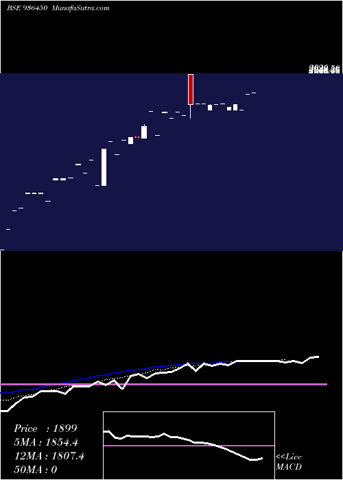  Daily chart 1041KFSVIII
