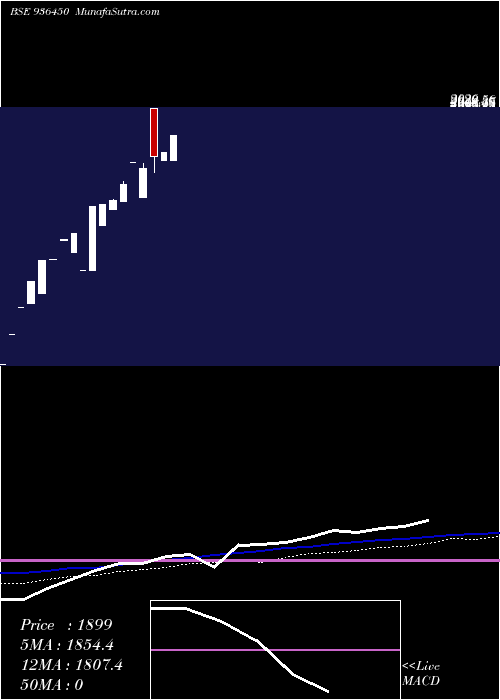  monthly chart 1041kfsviii