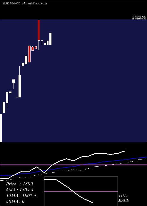  weekly chart 1041kfsviii