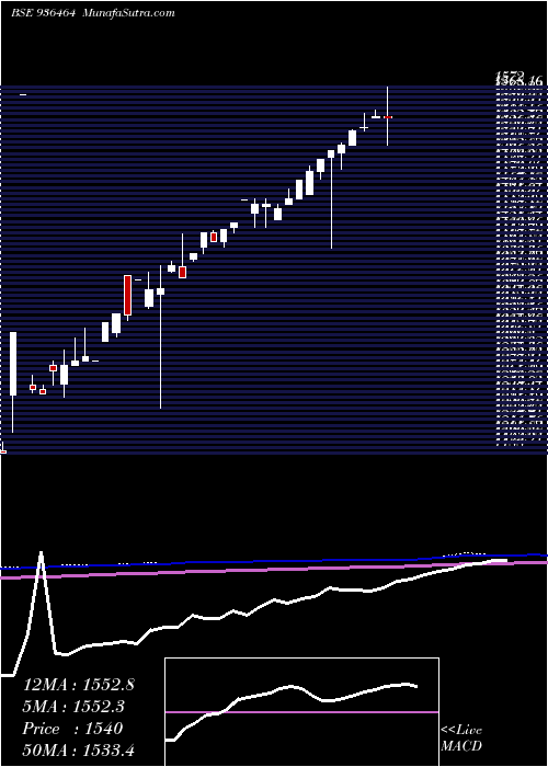  monthly chart 0stfcl24