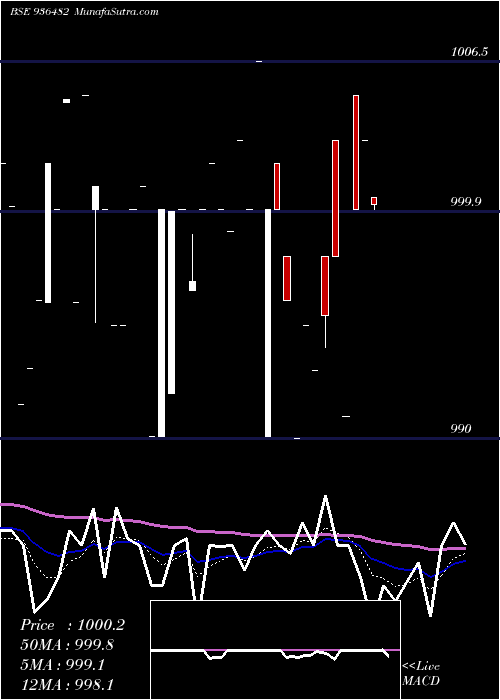  Daily chart 975mfl24