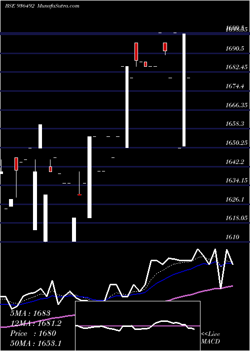  Daily chart 0mfl26