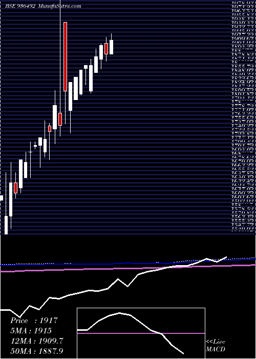  monthly chart 0mfl26