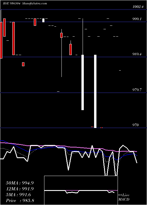  Daily chart 1050dlsl24