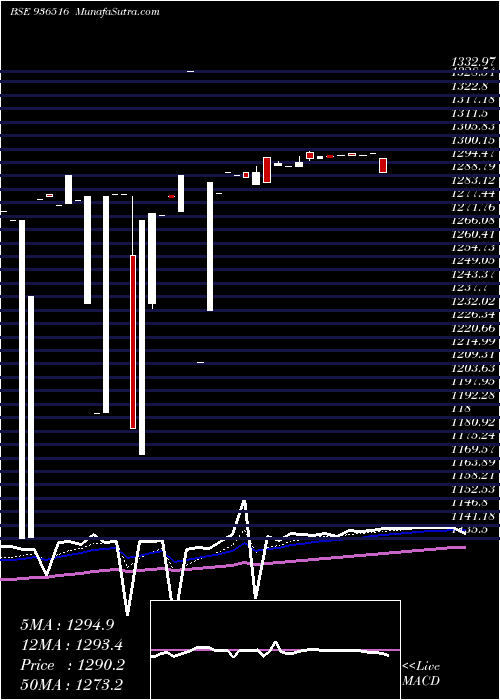  Daily chart 0ltfl22a