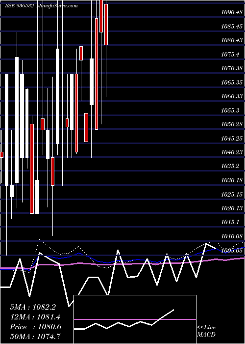  monthly chart 898ltfl29