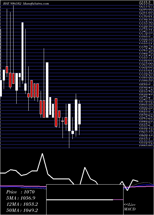  monthly chart 898ltfl29