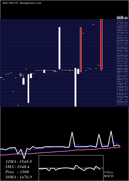  Daily chart 0ltfl24a