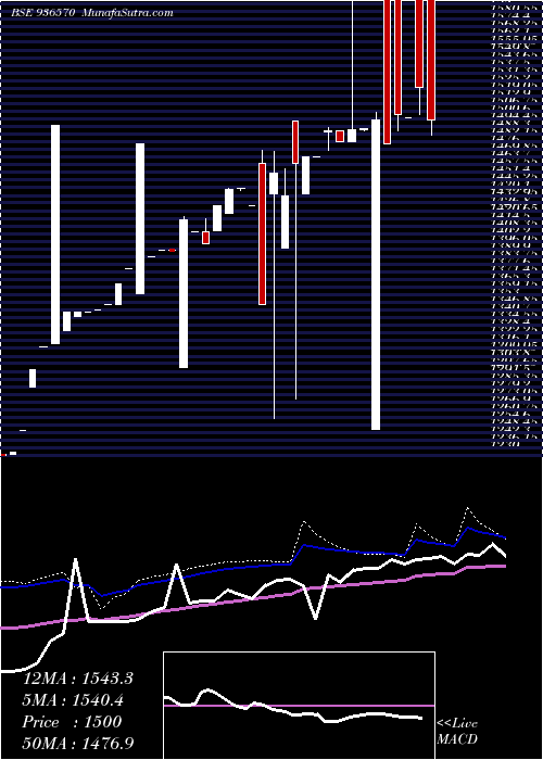  weekly chart 0ltfl24a