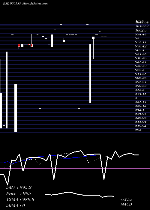 Daily chart 10mmfl24