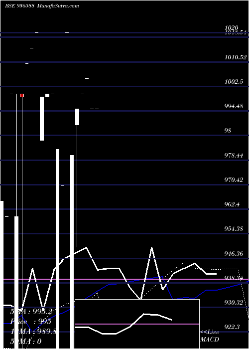  monthly chart 10mmfl24