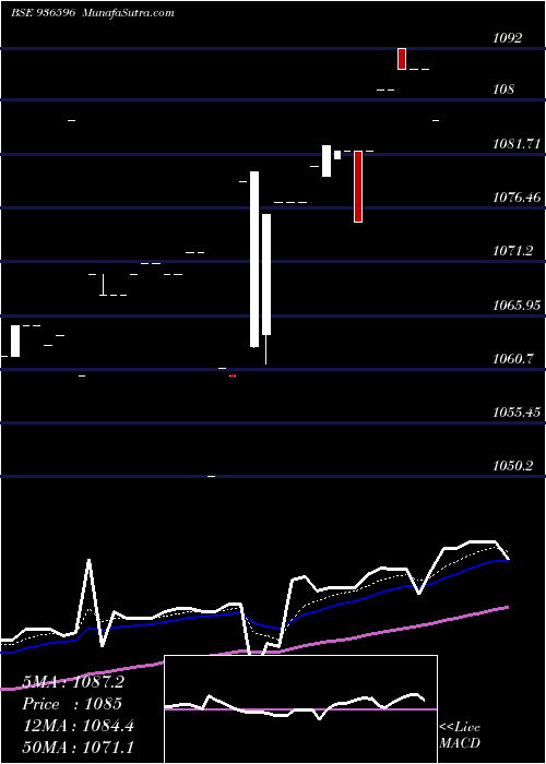  Daily chart 965scuf22