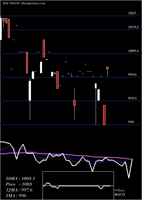  Daily chart 926scuf22