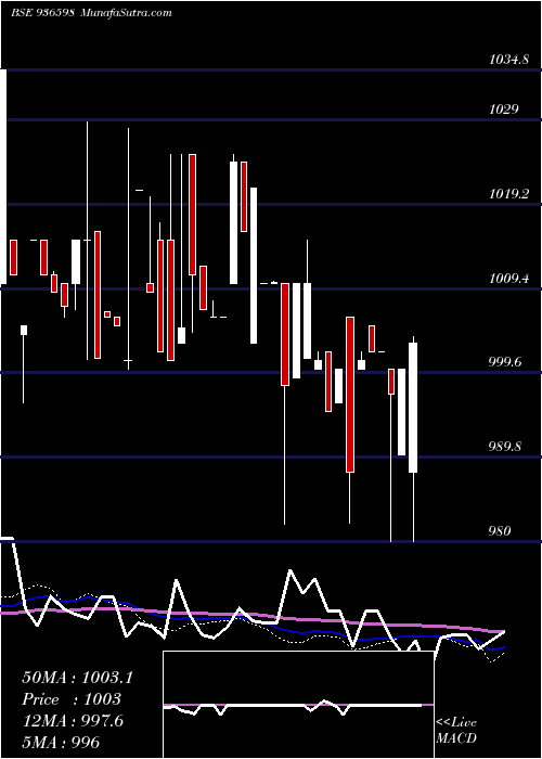  weekly chart 926scuf22