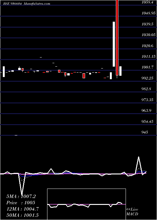  Daily chart 935SCUF24