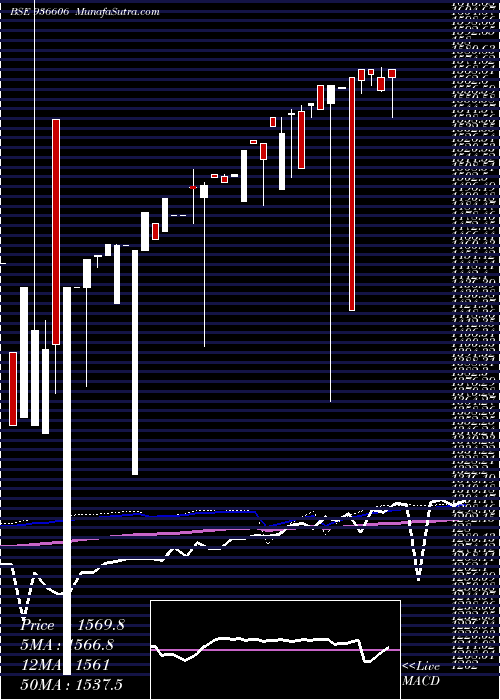  weekly chart 0scuf24