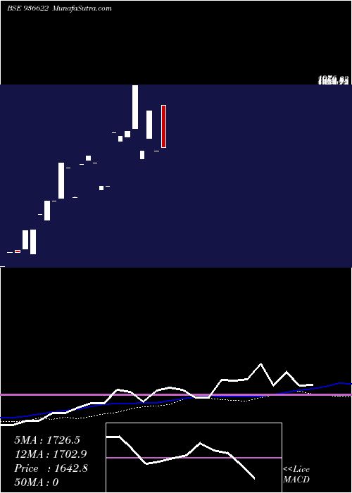  monthly chart 0kfl26