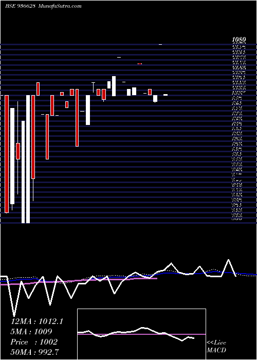  weekly chart 1004mfl24