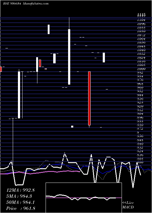  monthly chart 1027mfl29