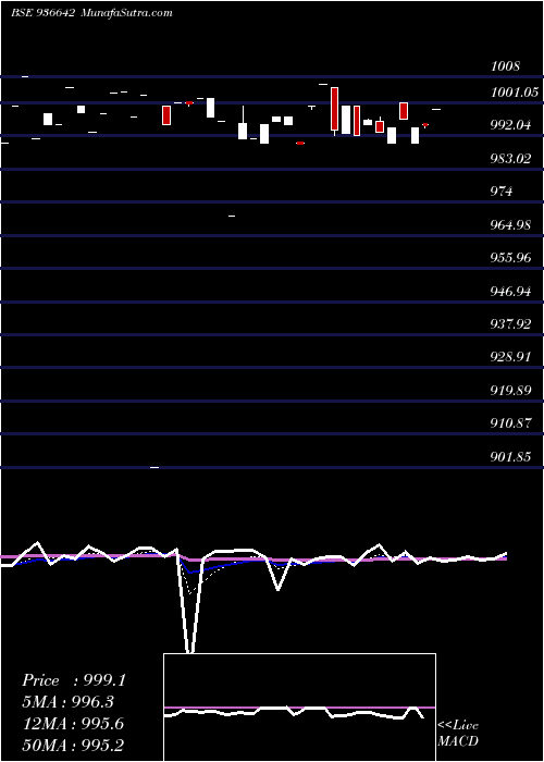  Daily chart 975MHIL24