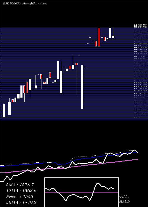  weekly chart 0mhil26