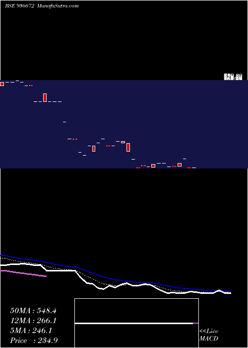  Daily chart 0sefl24b