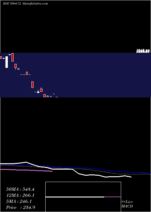  monthly chart 0sefl24b