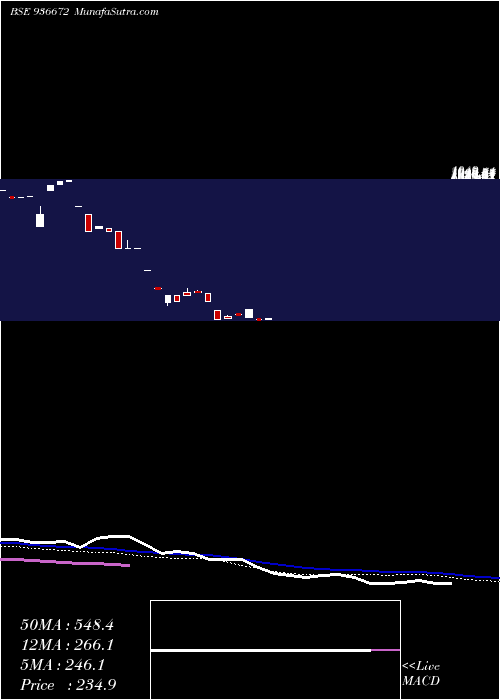  weekly chart 0sefl24b