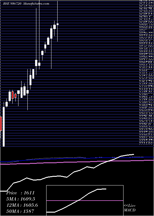  monthly chart 0efl24