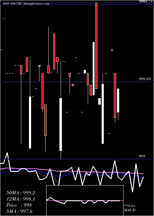  Daily chart 975mfl24aa