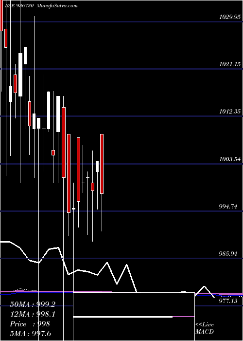  monthly chart 975mfl24aa