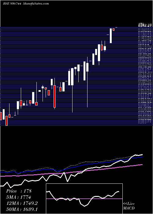  monthly chart 0mfl26a