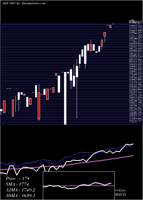  weekly chart 0mfl26a