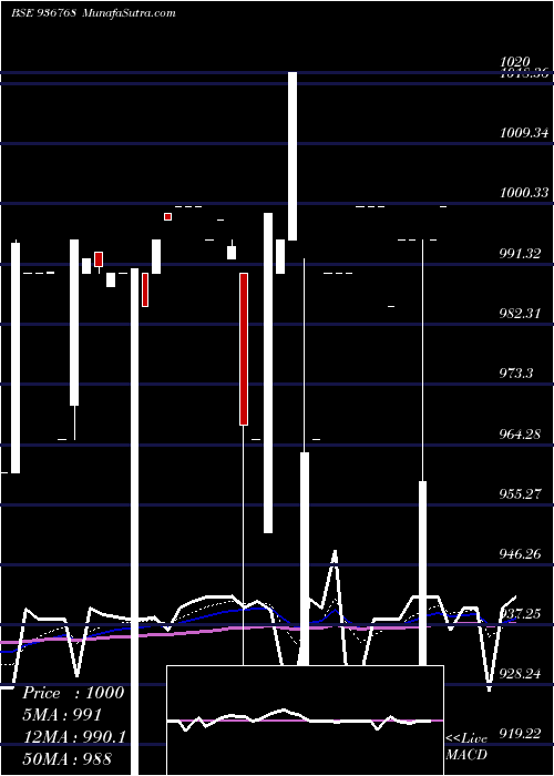  Daily chart 10kfl22aa