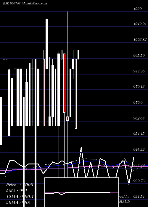  monthly chart 10kfl22aa