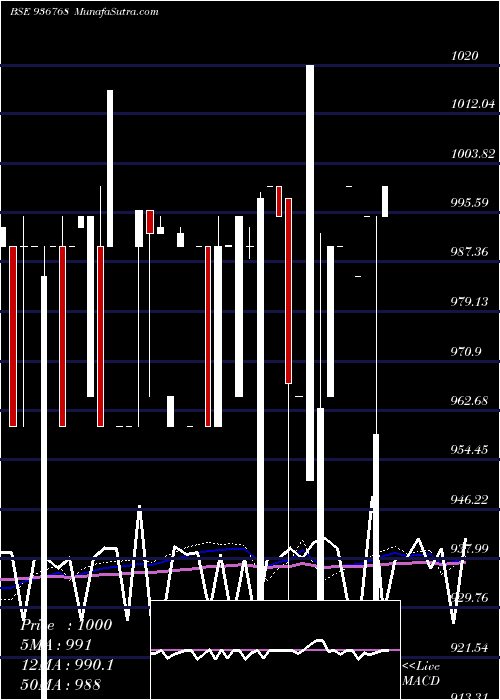  weekly chart 10kfl22aa