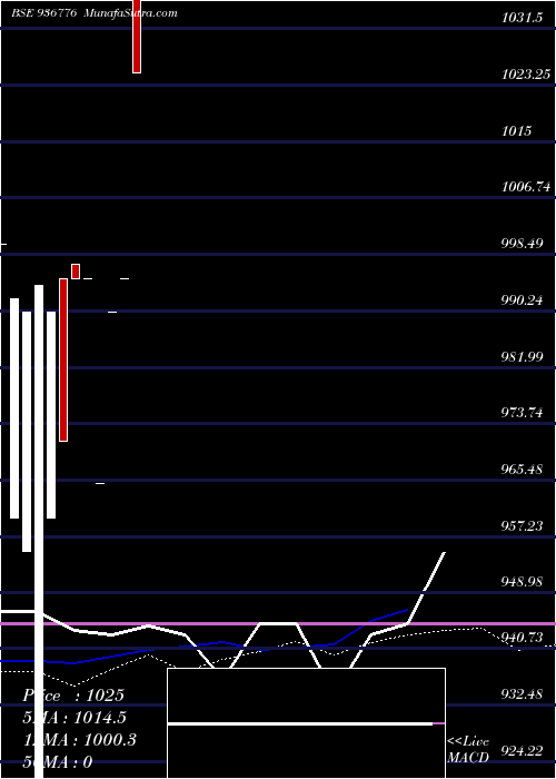  monthly chart 1025kfl26a