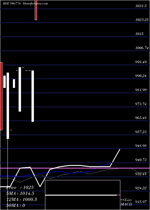  weekly chart 1025kfl26a