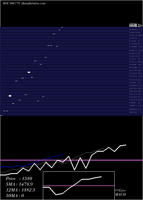  Daily chart 0KFL26A