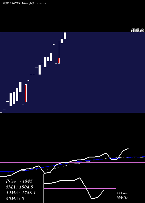  monthly chart 0kfl26a