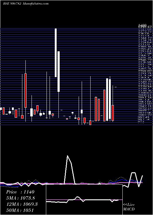  monthly chart 922stf24