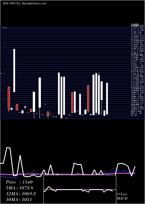  weekly chart 922stf24