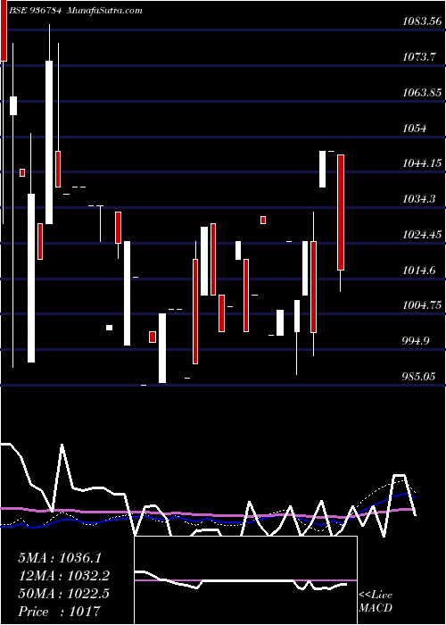  monthly chart 931stf26