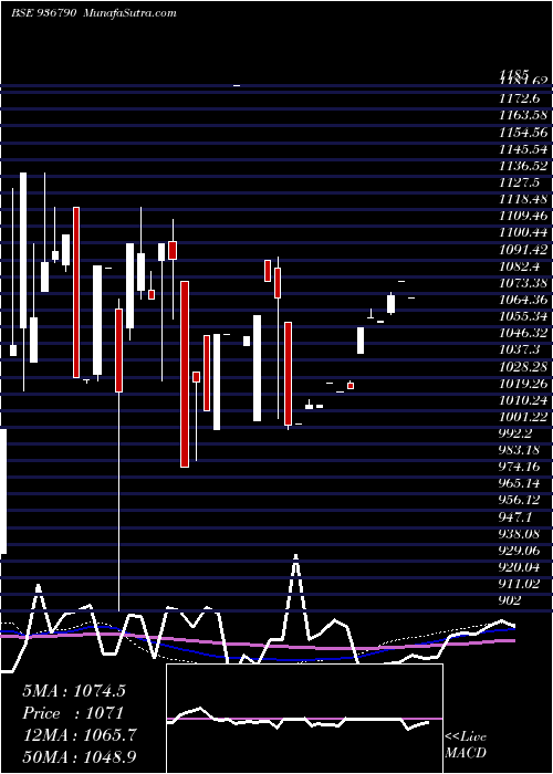  monthly chart 96stf24