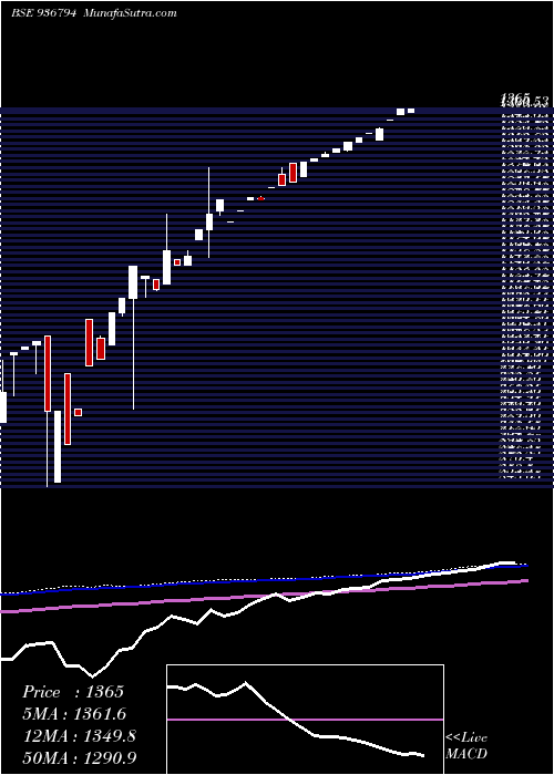  monthly chart 0stf23