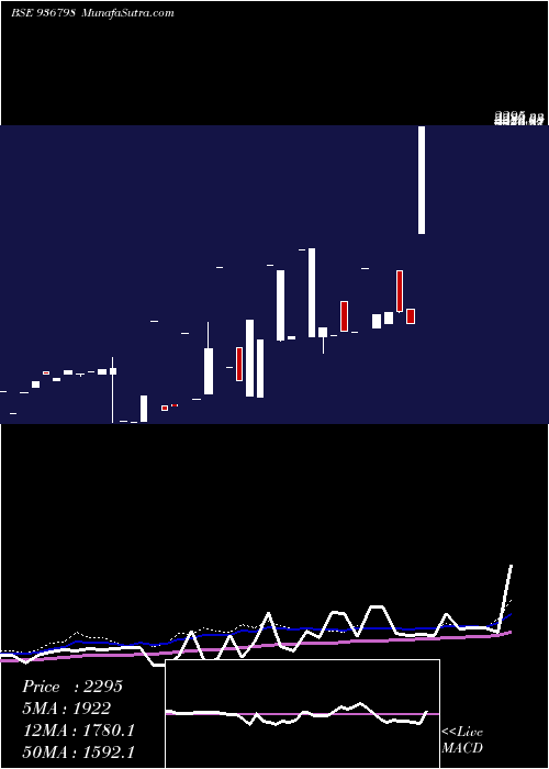  weekly chart 0stf26